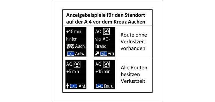 Anzeigenbeispiel digitale Verkehrsinformationstafeln